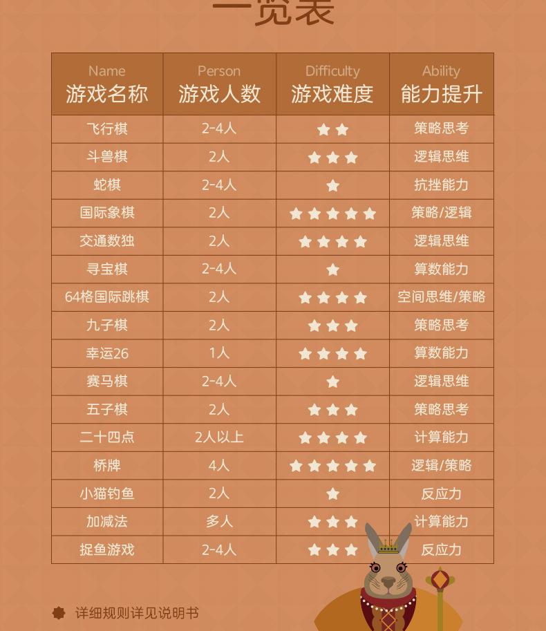2023，成为斩妖R最强者