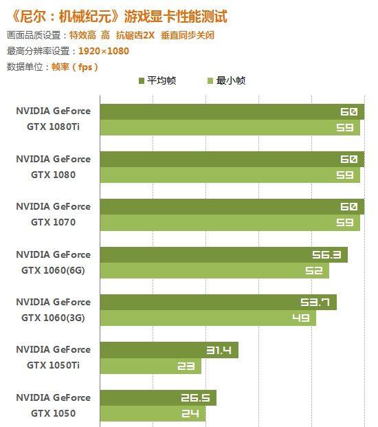 博人传：新时代火影风格对比
