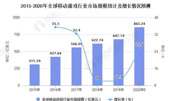 游戏行业2023就业困难加剧-聊天软件下载站