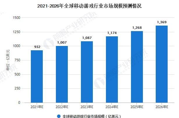 行业干货！2023中国游戏市场前景分析-聊天软件下载站