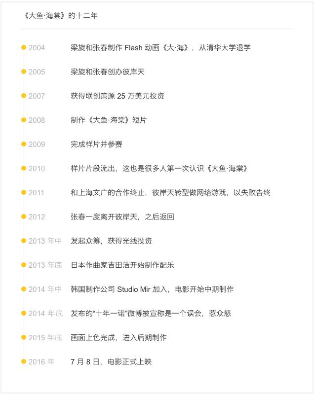 2013年10月新番动画_2013近期好看电影_2013年有什么好看的动画大电影吗