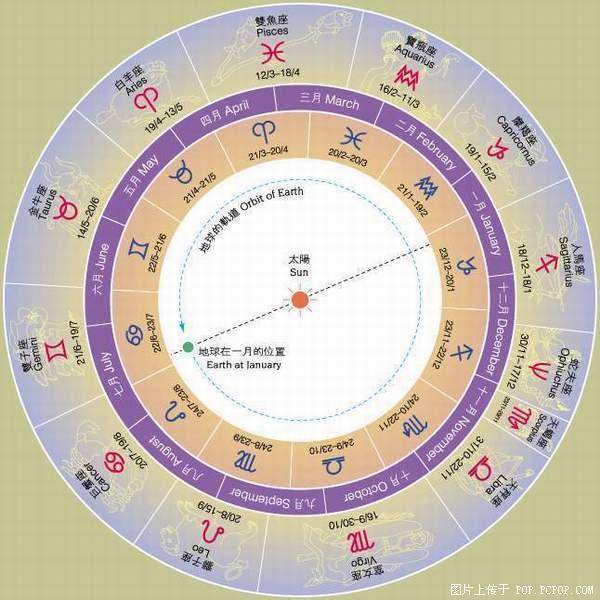 查看星座日期查询_查询日期星座的软件_星座查询日期