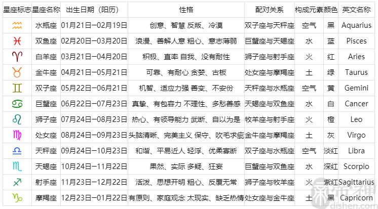 查询日期星座的软件_查看星座日期查询_星座查询日期