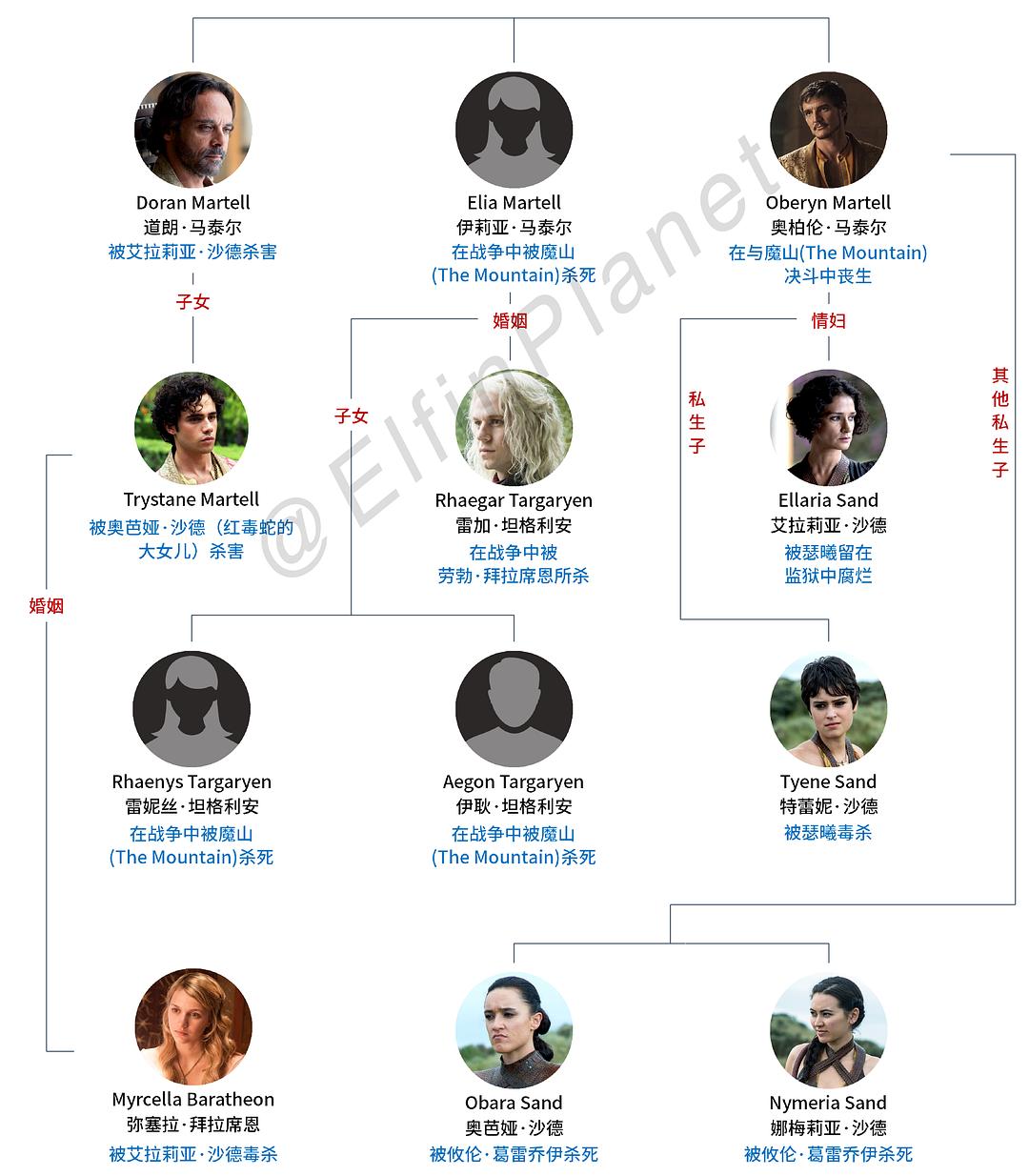 电视剧权力游戏完整版_权力游戏全集在线播放_权力的游戏 在线播放