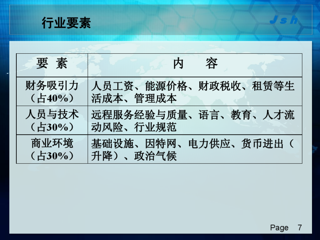 游戏美术外包流程_游戏美术外包价格怎么算_游戏美术外包利润