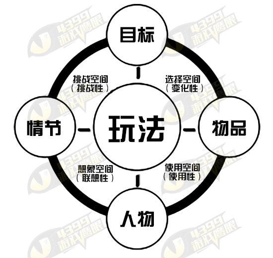 创业书计划游戏怎么写_游戏创业计划书_创业计划书游戏厅