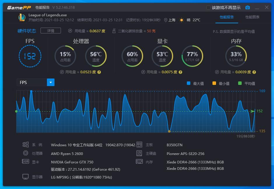 游戏王王样与小表_t7700游戏性能怎么样_游戏王王样心灵冲击