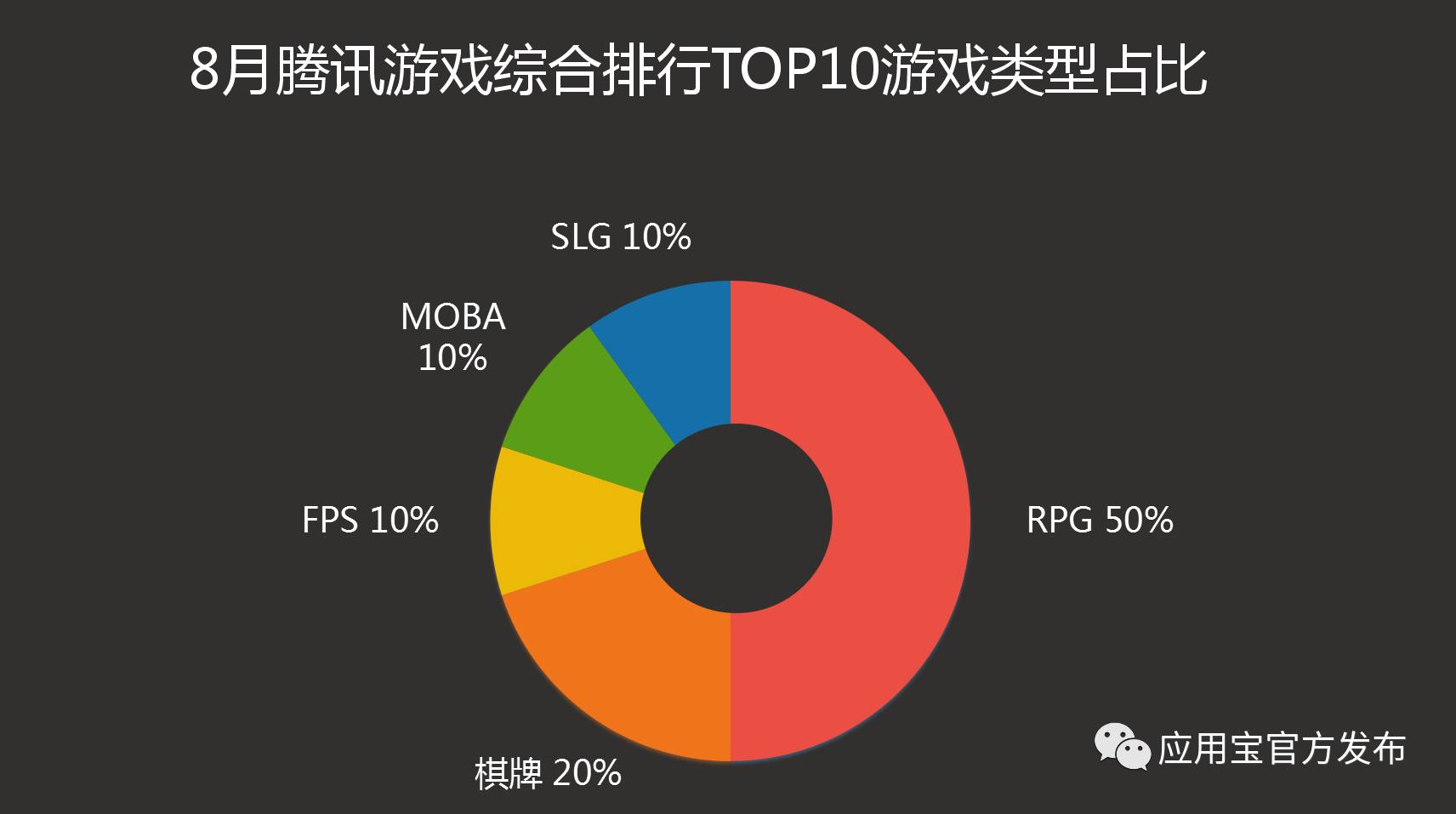 好玩的源地址_ios游戏源地址_哪个源地址游戏多