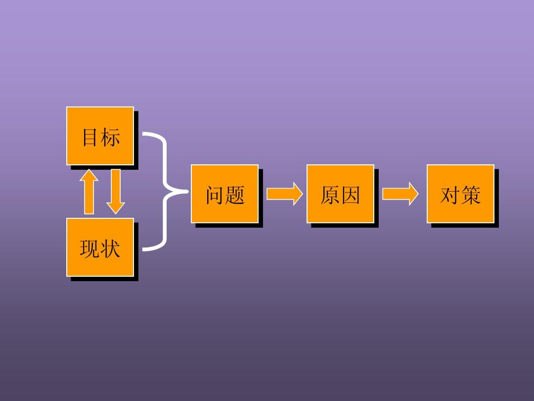 原因分_乐分商城失败原因_导柱紧位公差大原因分