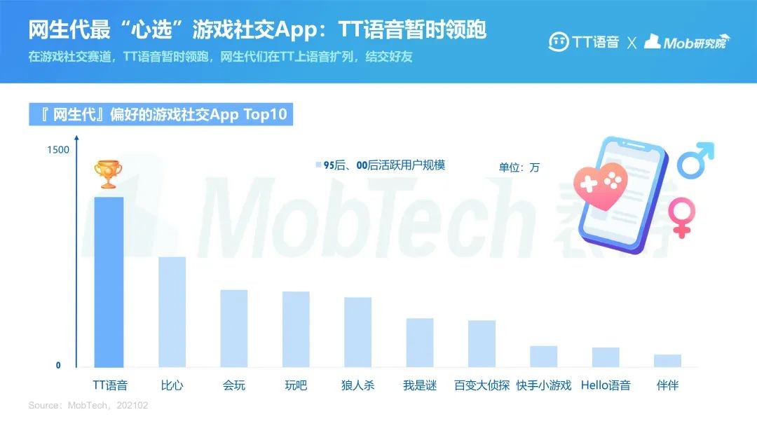 创业游戏平台，所需资金惊人低！