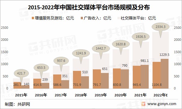 创业游戏平台需要多少钱_创业投资游戏_创业游戏软件