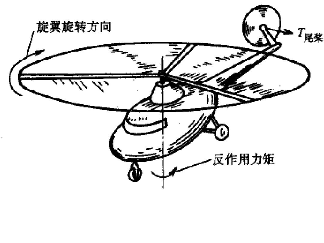 罪恶都市直升机任务视频_罪恶都市的直升机秘籍_罪恶都市直升机秘籍