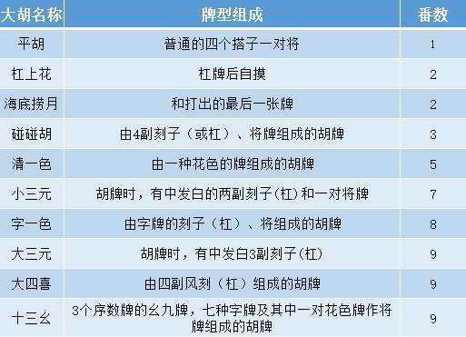 德州麻将：中国源头的扑克牌游戏