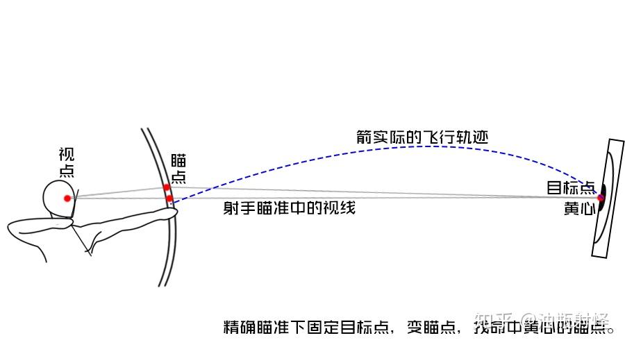全部射箭游戏大全_射箭大全全部游戏视频_射箭游戏排行榜
