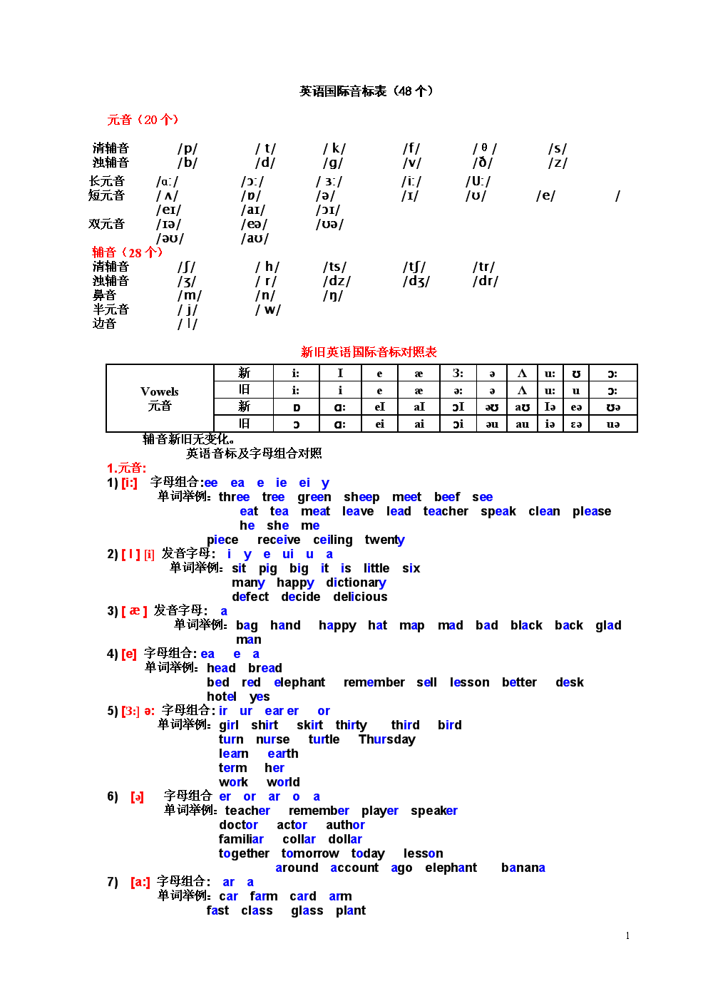 音标渎法_音标点读_音标读法