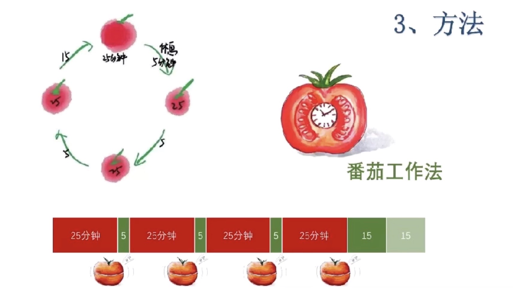 番茄时钟_番茄时钟图片大全_时钟番茄模式
