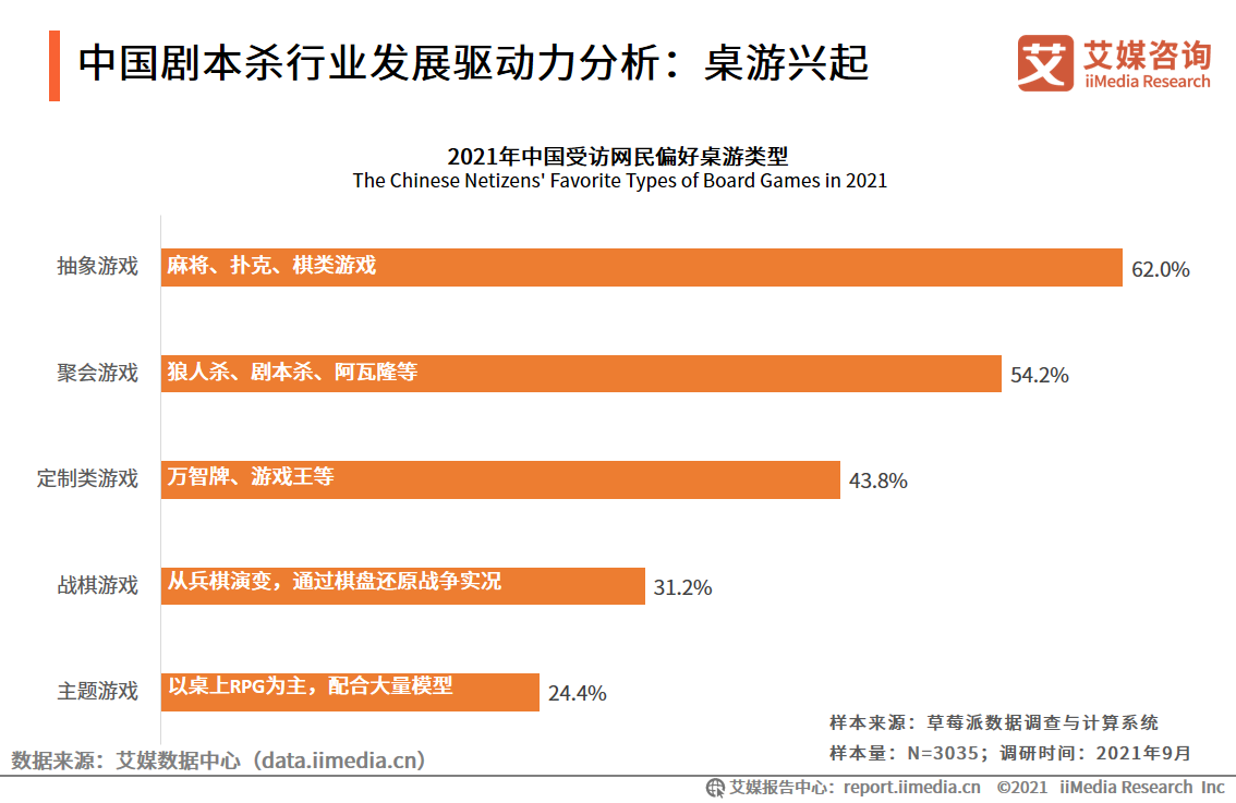 游戏世界，无限可能性