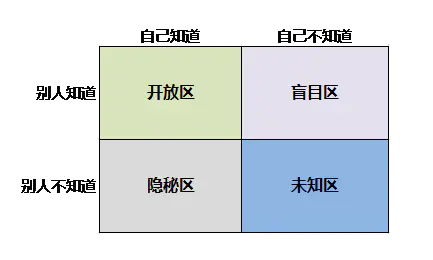 泪囊炎新生儿探通术图_探探_探术