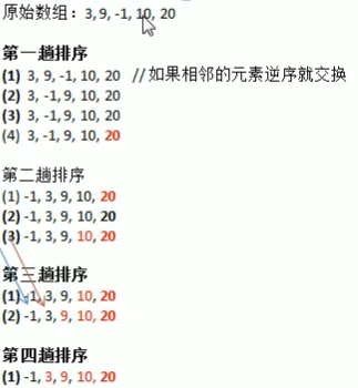 冒泡排序_冒泡游戏_冒泡