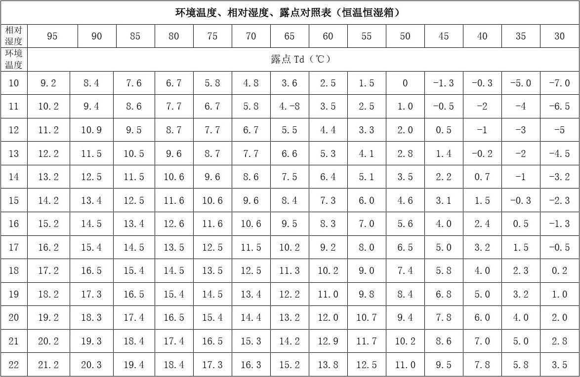 真空露点_真空露点_真空露点