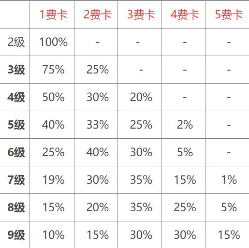二费卡几级概率最高_二费卡几级概率最高_二费卡几级概率最高