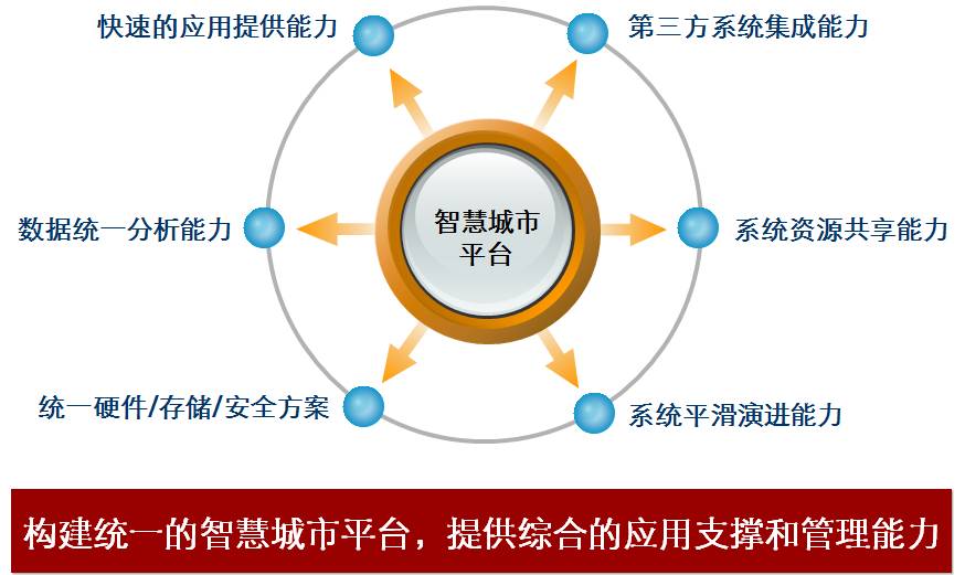 市长模拟器_学车王模拟驾驶器_问道模拟加点器