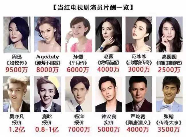 猜明星游戏怎么玩_猜明星游戏_猜明星游戏题目