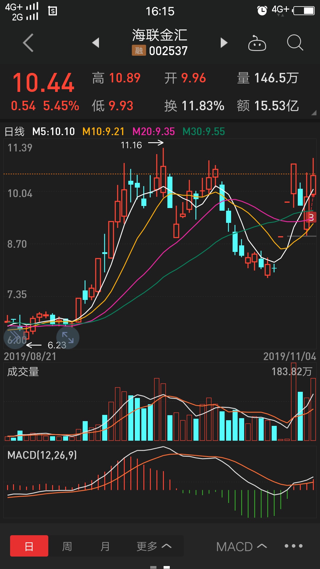 失落的方舟一天赚2000rmb_失落方舟多少钱_2021失落的方舟搬砖