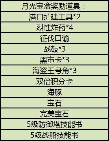 守卫家园通缉战令有什么用_守卫家园通缉战令在哪_家园守卫战通缉令