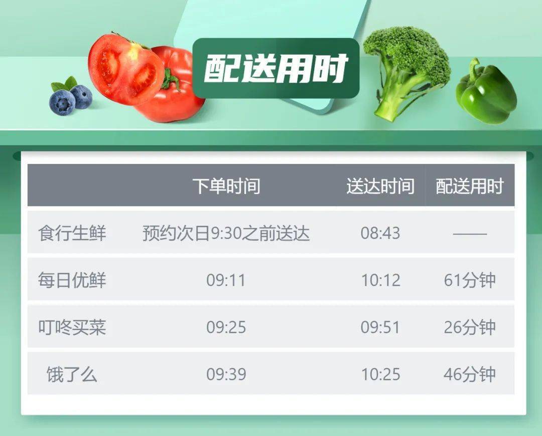多多买菜提货可以退款吗_多多买菜提货可以第2天再提吗_多多买菜什么时候可以提货