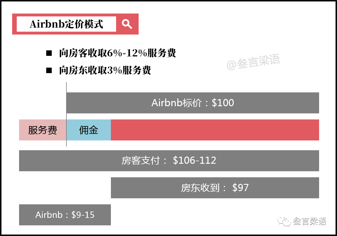 房东赚钱游戏_房东手机游戏_房东小游戏