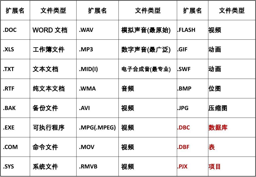 python判断文件名_python判断文件类型_python判断文件类型