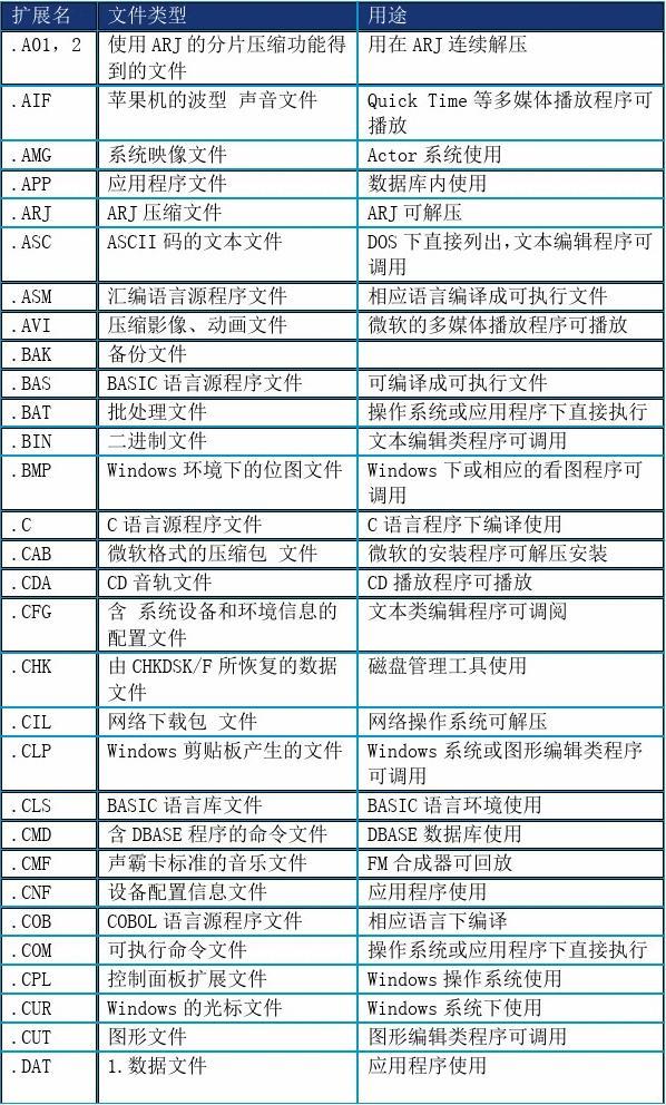 python判断文件类型_python判断文件名_python判断文件类型