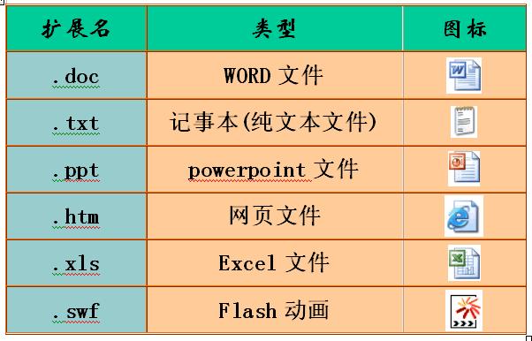 python判断文件类型_python判断文件名_python判断文件类型