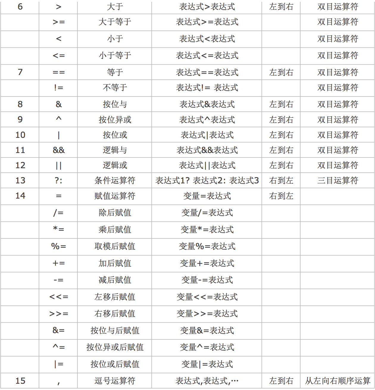 c语言中&&和||是什么意思_c语言中的意思_c是c语言的意思吗