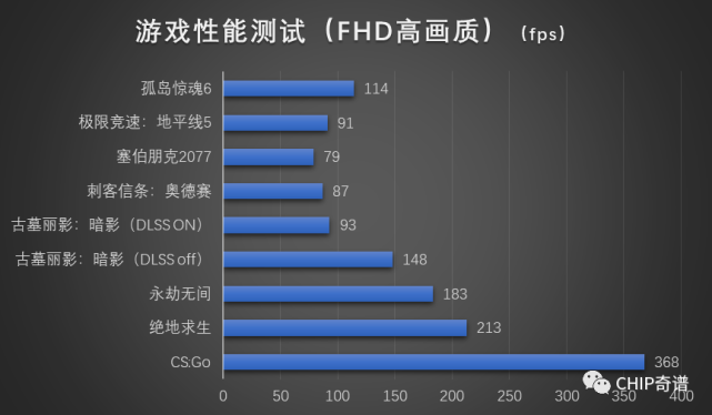 玩手机游戏看cpu还是gpu_打游戏监测cpu_查看手机玩游戏cpu核数