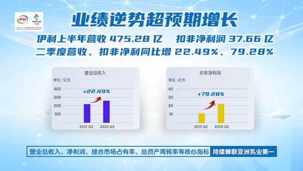 利润表表格电子版_利润表电子档_利润表格式如何