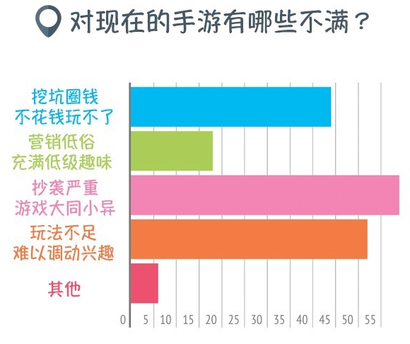 手机游戏的看法_谈谈手机游戏_对手机游戏发展的看法