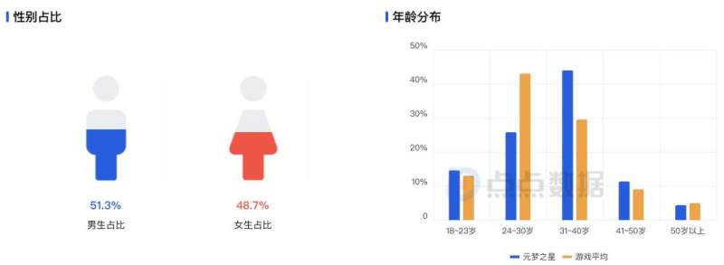 谈谈手机游戏_对手机游戏发展的看法_手机游戏的看法
