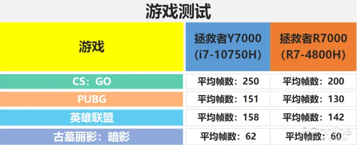 低内存手机游戏苹果手机_苹果手机内存小的游戏_手机内存苹果低游戏会卡吗