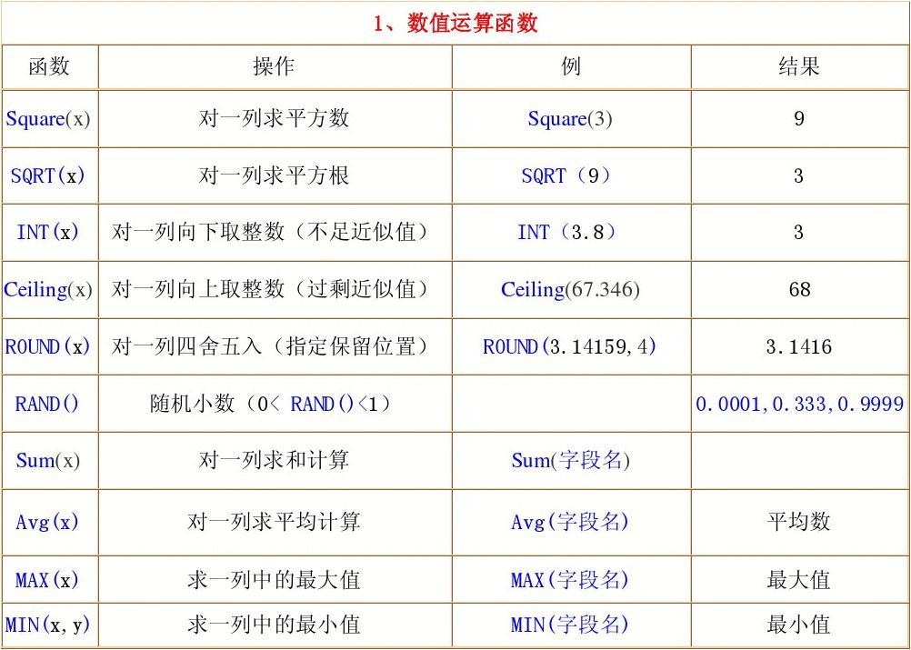 oracle当前时间函数-Oracle时间函数大揭秘：秒级VS毫秒级，你该如何选