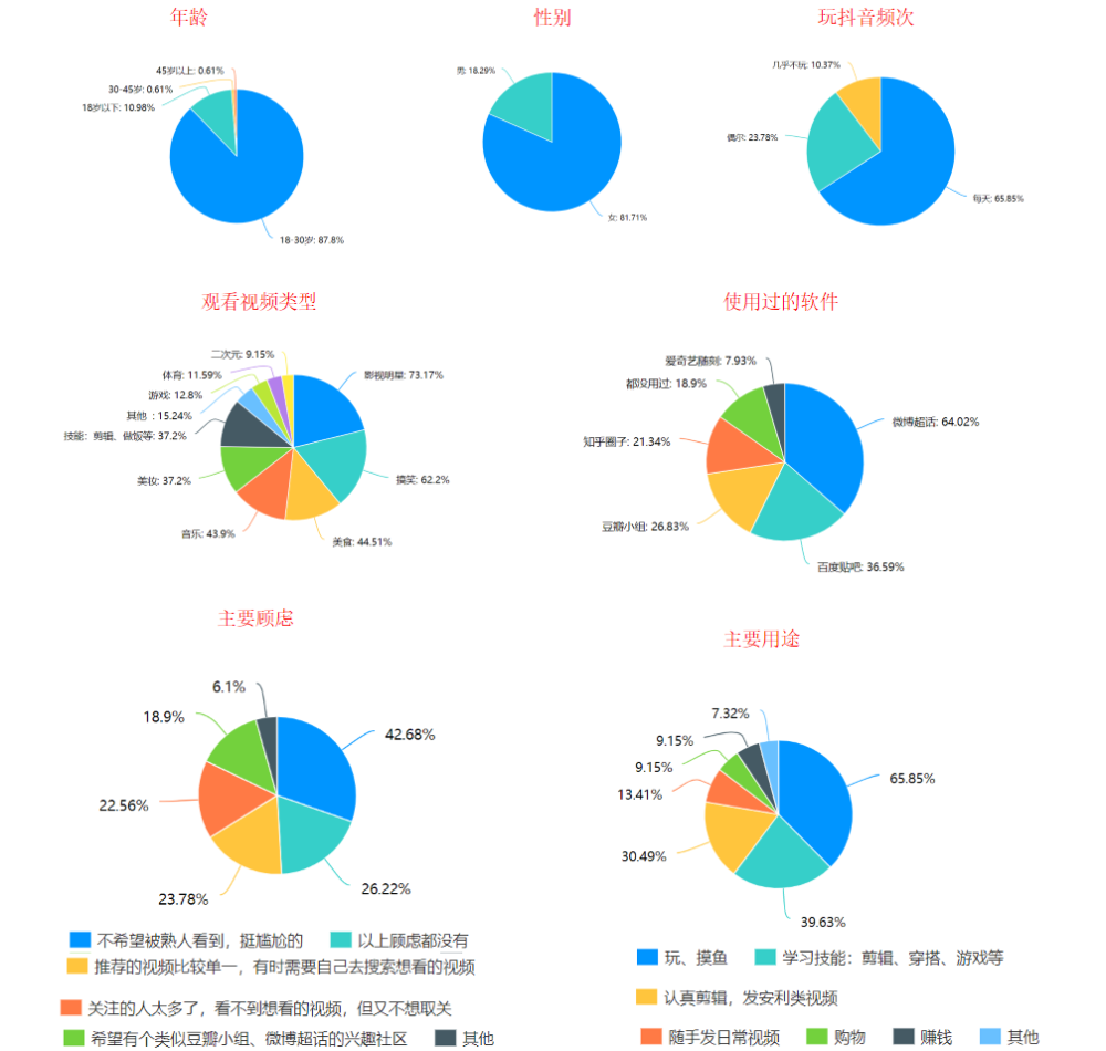 微密群好用吗_微信密群_微密群圈