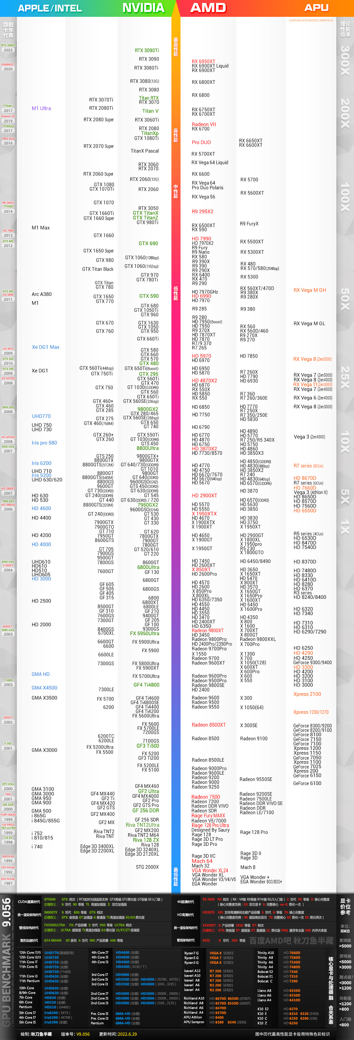 笔记本显卡天梯图2022年5月_笔记本显卡天梯图2022年5月_笔记本显卡天梯图2022年5月