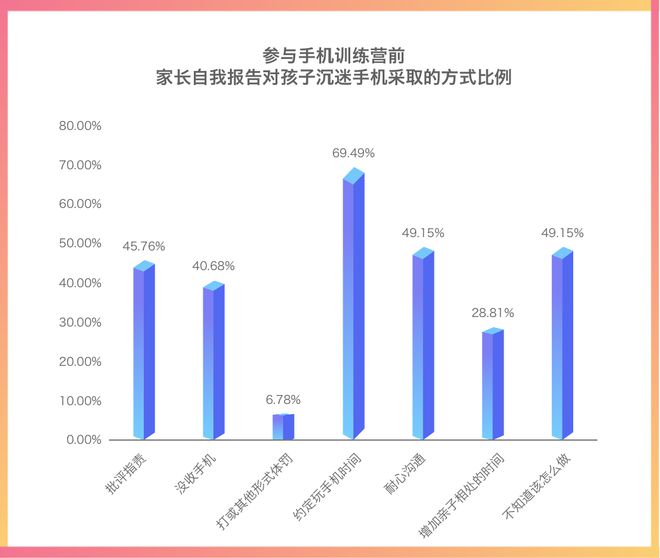 高中儿子玩游戏怎么办_儿子上高一了玩手机游戏_儿子玩手机游戏的说说