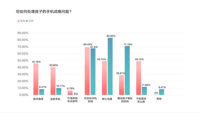 儿子玩手机游戏的说说_儿子上高一了玩手机游戏_高中儿子玩游戏怎么办