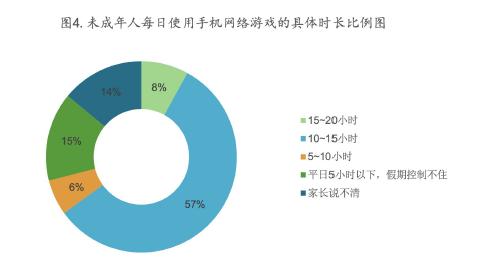 儿子玩手机游戏的说说_儿子上高一了玩手机游戏_高中儿子玩游戏怎么办