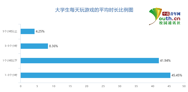 儿子玩手机游戏的说说_儿子上高一了玩手机游戏_高中儿子玩游戏怎么办