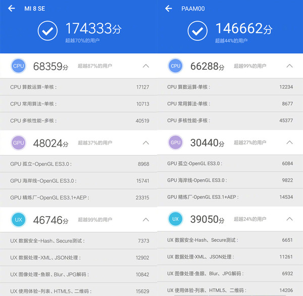 手机王者荣耀加载速度排行_王者游戏进入太慢_各大手机进入王者游戏速度