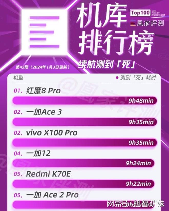 手机王者荣耀加载速度排行_各大手机进入王者游戏速度_王者游戏进入太慢
