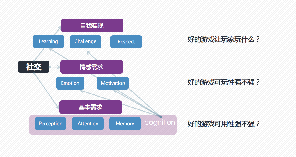 大型手游知乎_大型手机游戏 知乎_知乎大型手机游戏有哪些